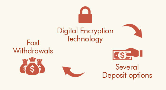 payment methods