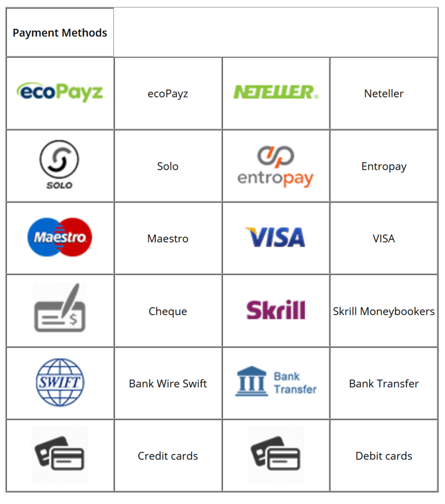 payment methods