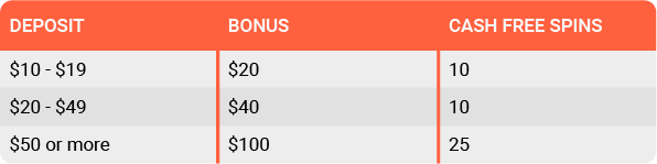 Epic Kiwi Bonus – LeoVegas 122 Free Spins New Zealand ׀ Casinowatch 15 leovegas first deposit