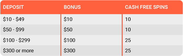 Epic Kiwi Bonus – LeoVegas 122 Free Spins New Zealand ׀ Casinowatch 16 leovegas second deposit