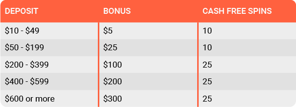 Epic Kiwi Bonus – LeoVegas 122 Free Spins New Zealand ׀ Casinowatch 17 leovegas third deposit