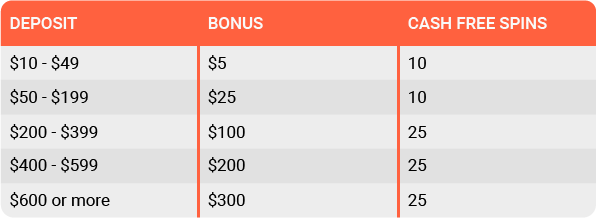 Epic Kiwi Bonus – LeoVegas 122 Free Spins New Zealand ׀ Casinowatch 18 leovegas forth deposit