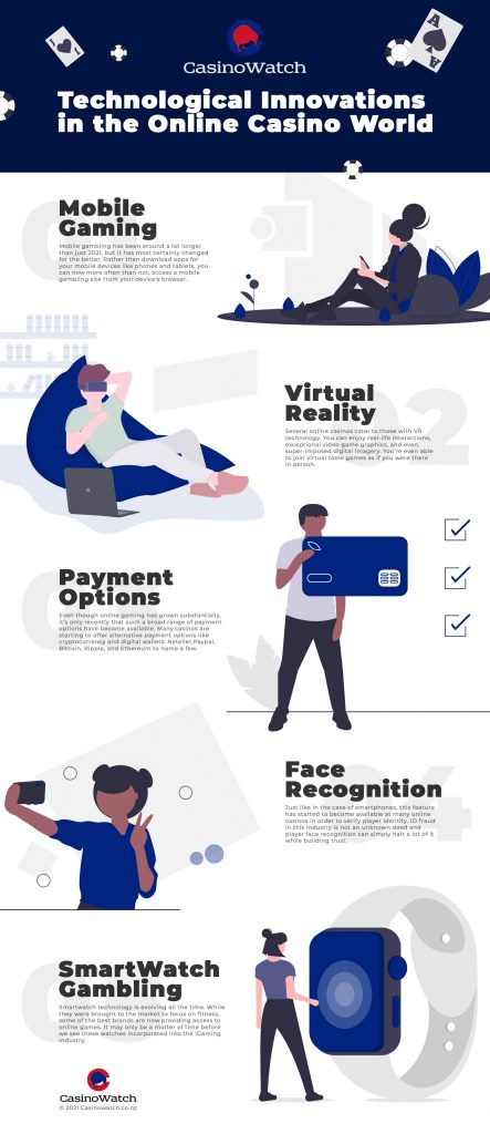 Top 5 Innovations at Online Casinos in 2020 | CasinoWatch 1 CasinoWatch Infographic Technological Innovations in the iGaming Sector in 2020